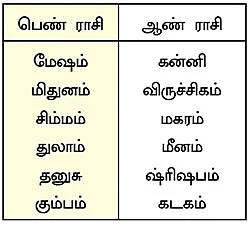 ஜோதிட புராணம்!