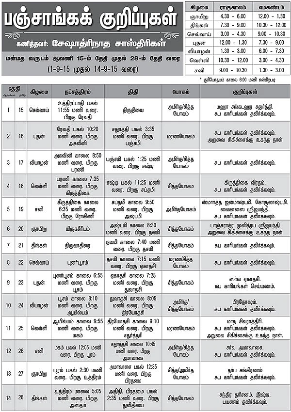 பஞ்சாங்கக் குறிப்புகள்