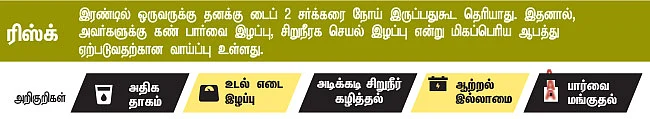 சர்க்கரையை வெல்லலாம் - 21