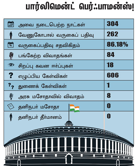 என்ன செய்தார் எம்.பி? - டாக்டர் பி.வேணுகோபால் (திருவள்ளூர்)