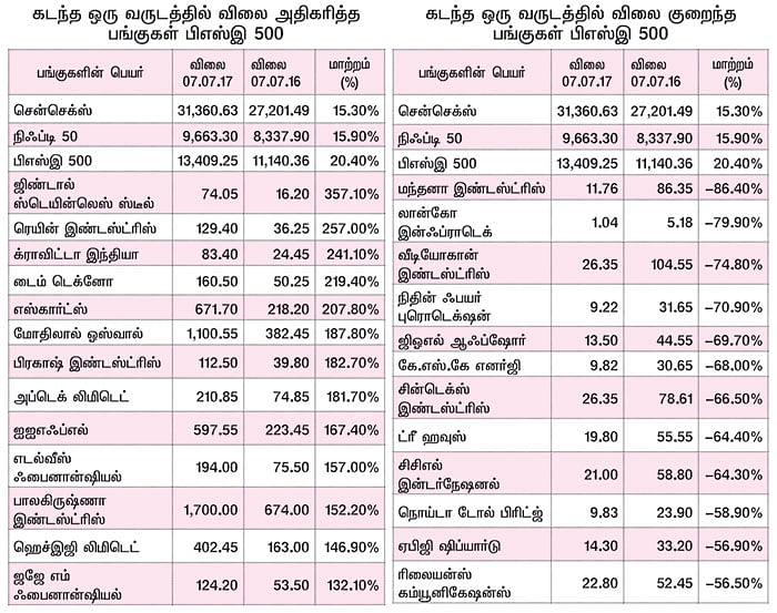 மார்க்கெட் டிராக்கர் (MARKET TRACKER)