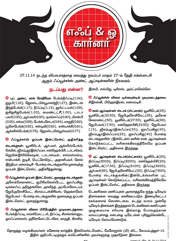எஃப் & ஓ கார்னர்