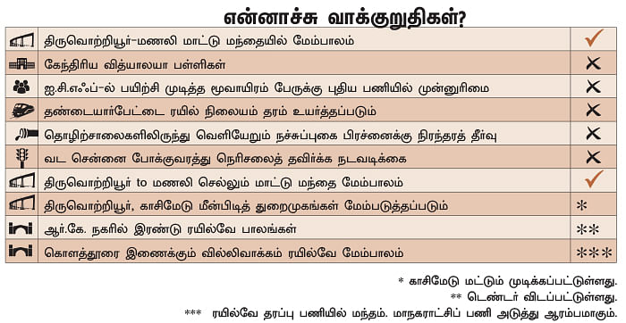 என்ன செய்தார் எம்.பி? - டி.ஜி. வெங்கடேஷ் பாபு (வட சென்னை)