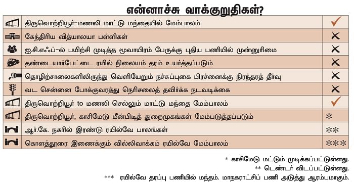 என்ன செய்தார் எம்.பி? - டி.ஜி. வெங்கடேஷ் பாபு (வட சென்னை)