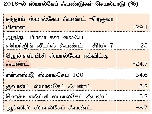 மியூச்சுவல் ஃபண்ட்... 2019 எப்படி இருக்கும்?