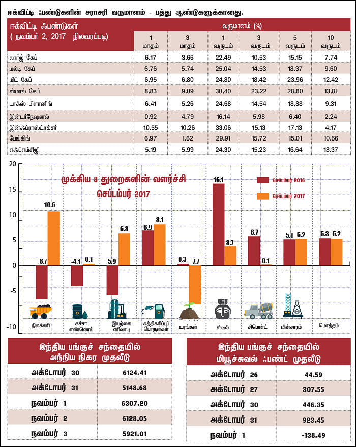 மார்க்கெட் டிராக்கர் (MARKET TRACKER)