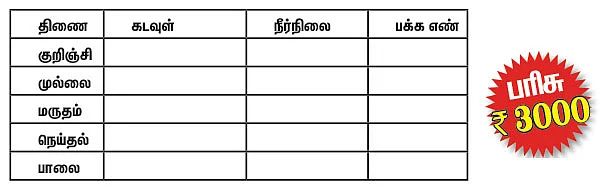 புதிர் திணை!