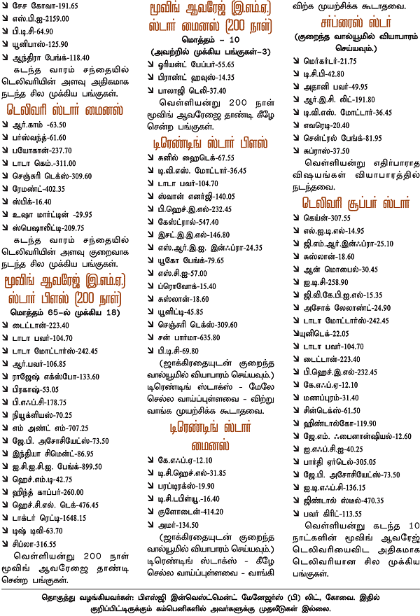 டிரேடர்ஸ் பக்கங்கள்