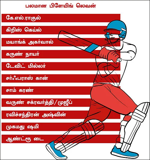 புலி... கொடி... பாம்பு... தேன் யாருக்கு? - ஐ.பி.எல் அதகளம்