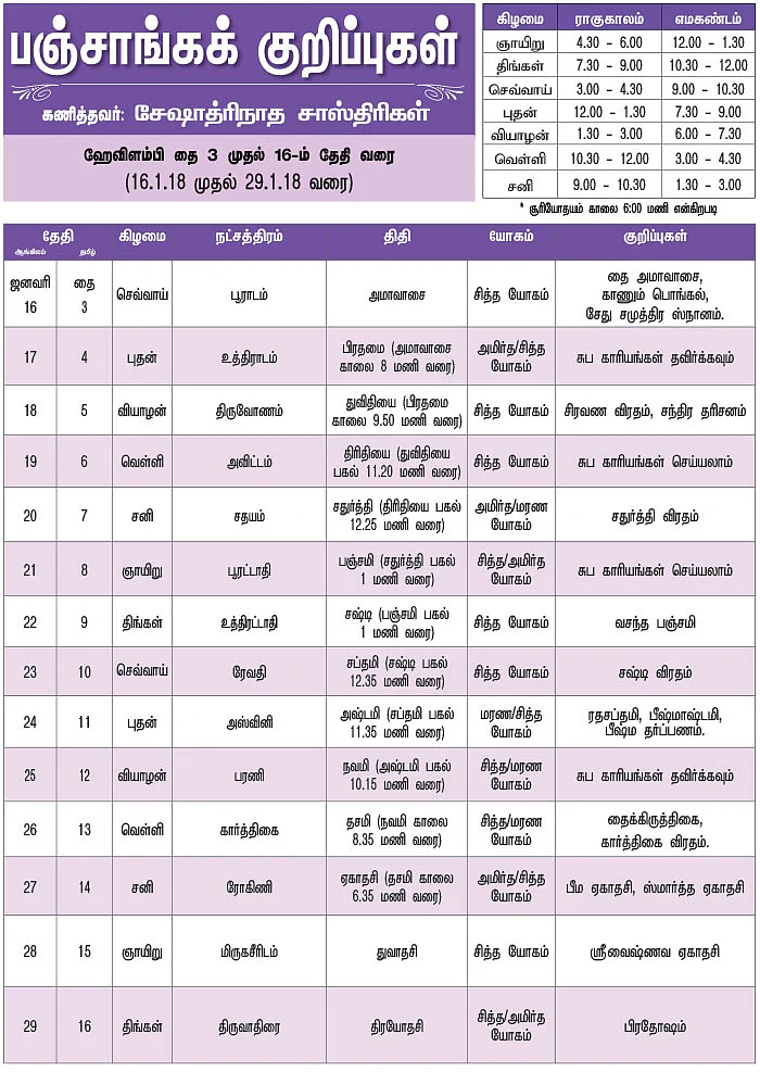 பஞ்சாங்கக் குறிப்புகள்