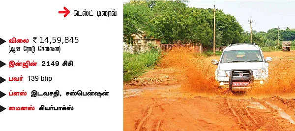 தி ஒன்? - போர்ஸ் ஒன் SX