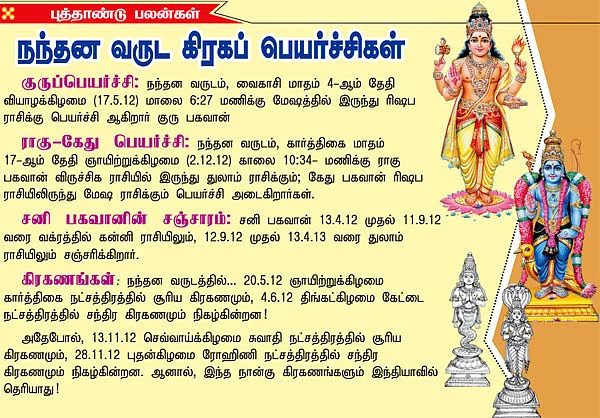 நந்தன வருட கிரகப் பெயர்ச்சிகள்