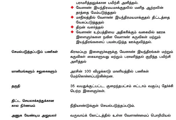 அரசுத் திட்டங்கள் + மானியங்கள்!