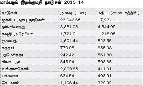இனிக்கும் மாம்பழம்!
