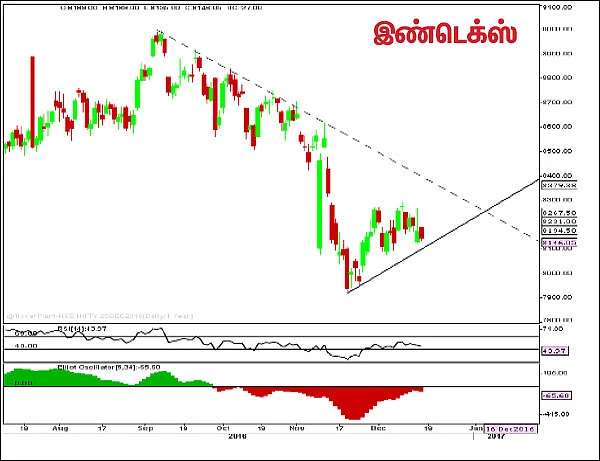 பங்குகள்... வாங்கலாம்... விற்கலாம்!