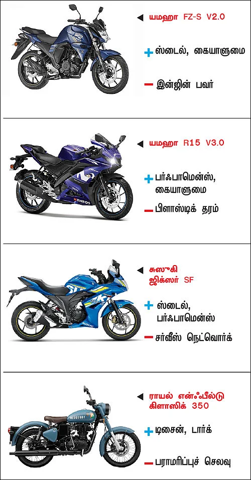 பைக் பஜார் - பைக் வாங்குபவர்களுக்கான ஒரு முறையான கையேடு