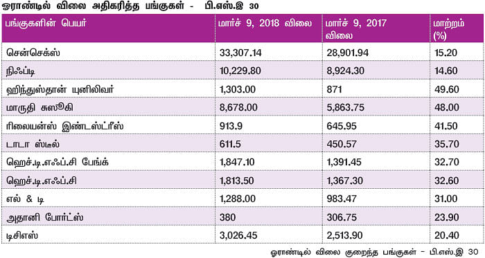 மார்க்கெட் டிராக்கர் (MARKET TRACKER)