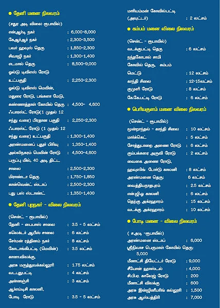ரியல் எஸ்டேட்… ரியல் அப்டேட்!