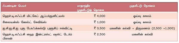 ஃபண்ட் கிளினிக்!