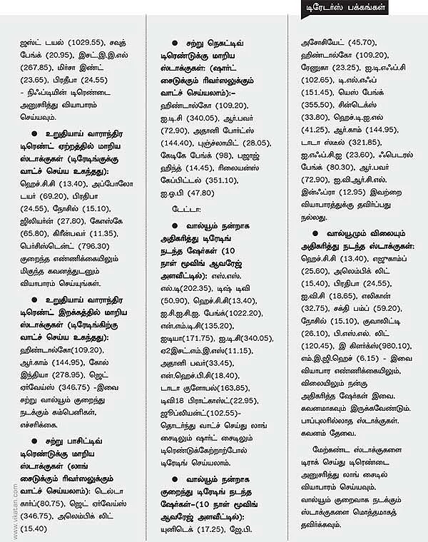 நிஃப்டி டெக்னிக்கல் பார்வை: தந்திரமான சூழ்நிலை !