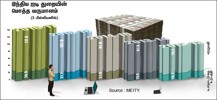 லே ஆஃப் பூதம்! - என்ன நடக்கிறது... ஐ.டி துறையில்?