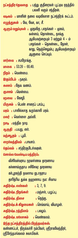 தலைவனாக்கும் மிருகசீரிடம்!