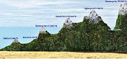 மலைப்பு... மயக்கம்... மர்மம்....2
