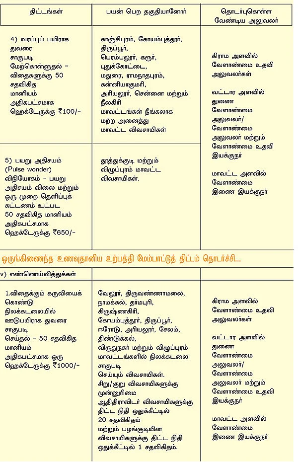 வேளாண்மை... அரசு திட்டங்கள் + மானியங்கள்!