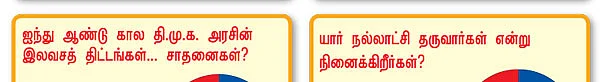 மாற்றம் விரும்பும் மக்கள் மனசு!