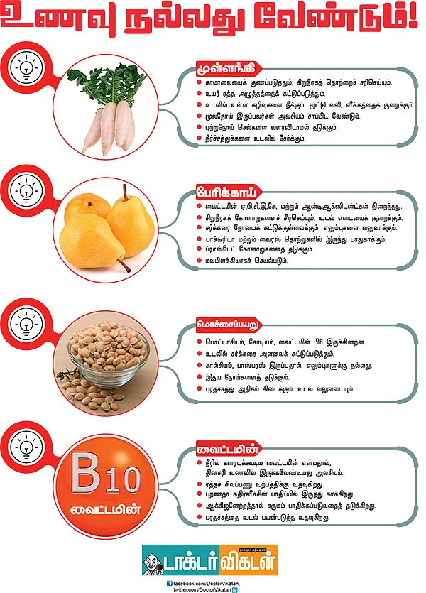 உணவு நல்லது வேண்டும்!