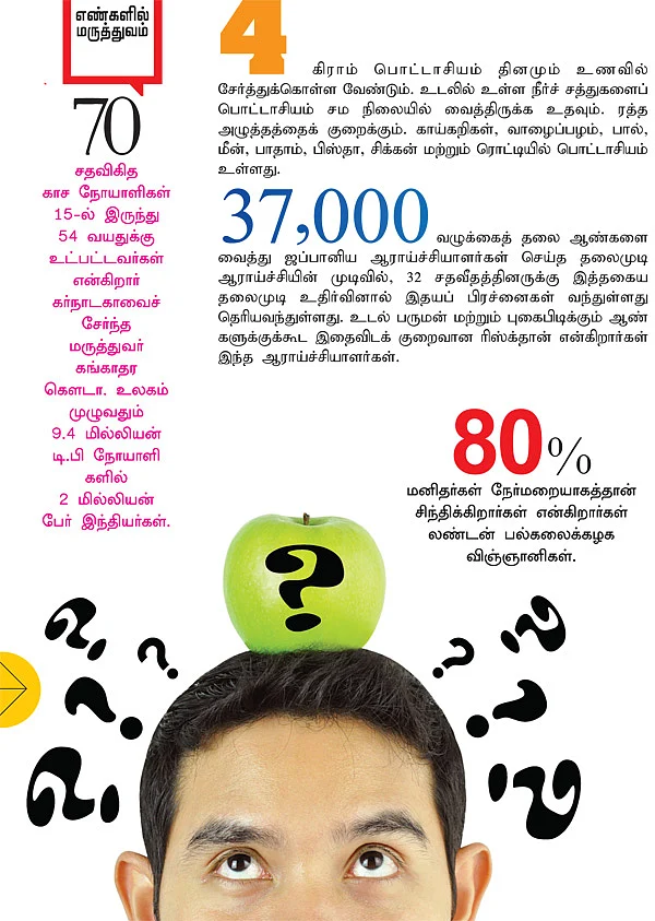எண்களில் மருத்துவம்