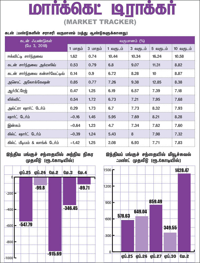 மார்க்கெட் டிராக்கர் (MARKET TRACKER)