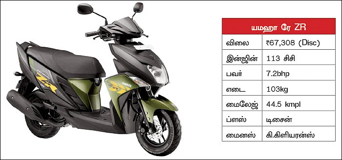 இந்தியாவின் டாப் ட்ரெண்டிங் ஸ்கூட்டர்ஸ்!