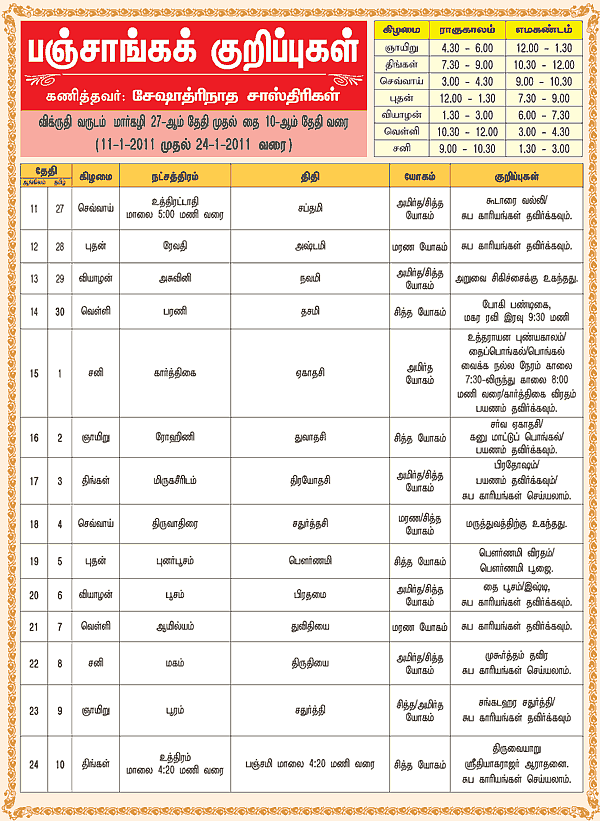 பஞ்சாங்கக் குறிப்புகள்