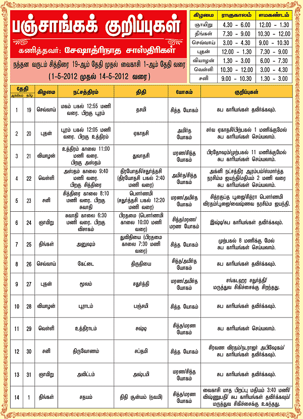 பஞ்சாங்கக் குறிப்புகள்