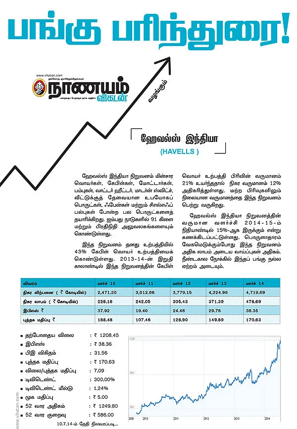 பங்கு பரிந்துரை...