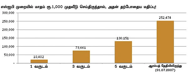 ஃபண்ட் பரிந்துரை!
