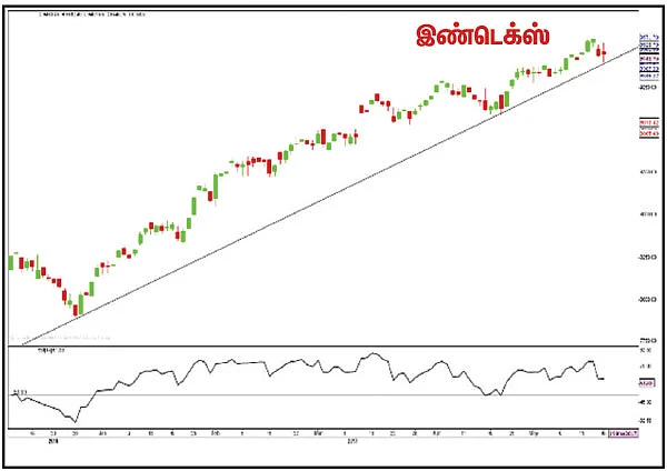 பங்குகள்... வாங்கலாம்... விற்கலாம்!