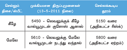 டிரேடர்ஸ் பக்கங்கள்