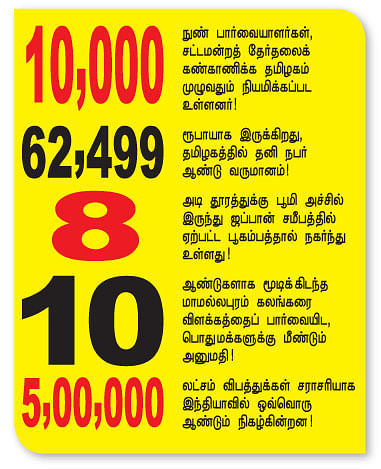 செய்திகள்...