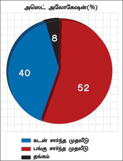 நிம்மதி தரும் நிதித் திட்டம் - 17 - வீடு ஃபர்ஸ்ட்... கடன் நெக்ஸ்ட்!