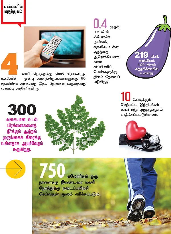 எண்களில் மருத்துவம்