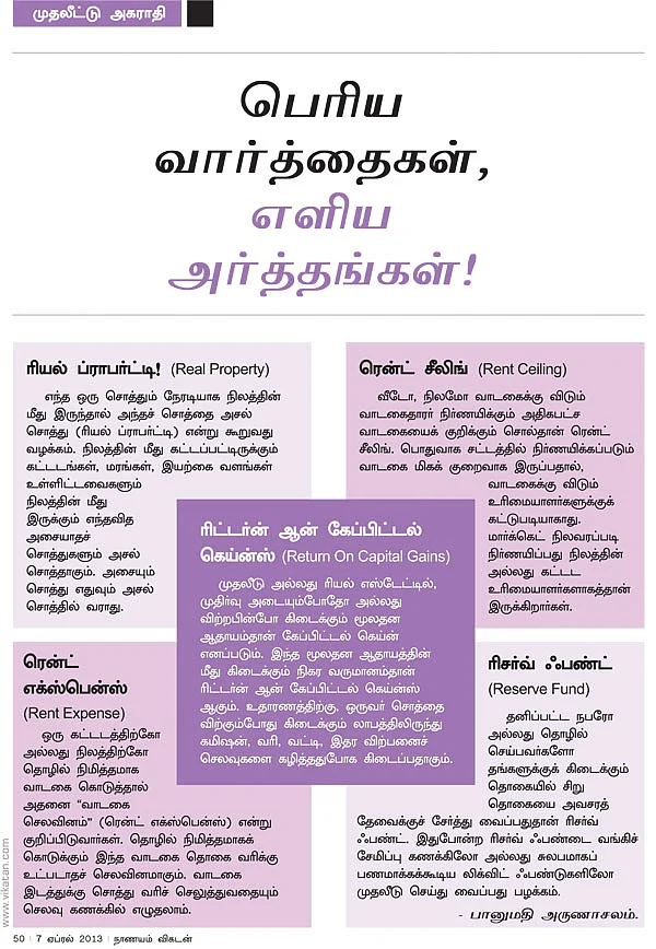 முதலீட்டு அகராதி - பெரிய வார்த்தைகள்,எளிய அர்த்தங்கள் !
