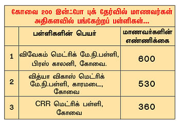 நம்ம கோவையை நல்லா தெரிஞ்சுப்போம்!