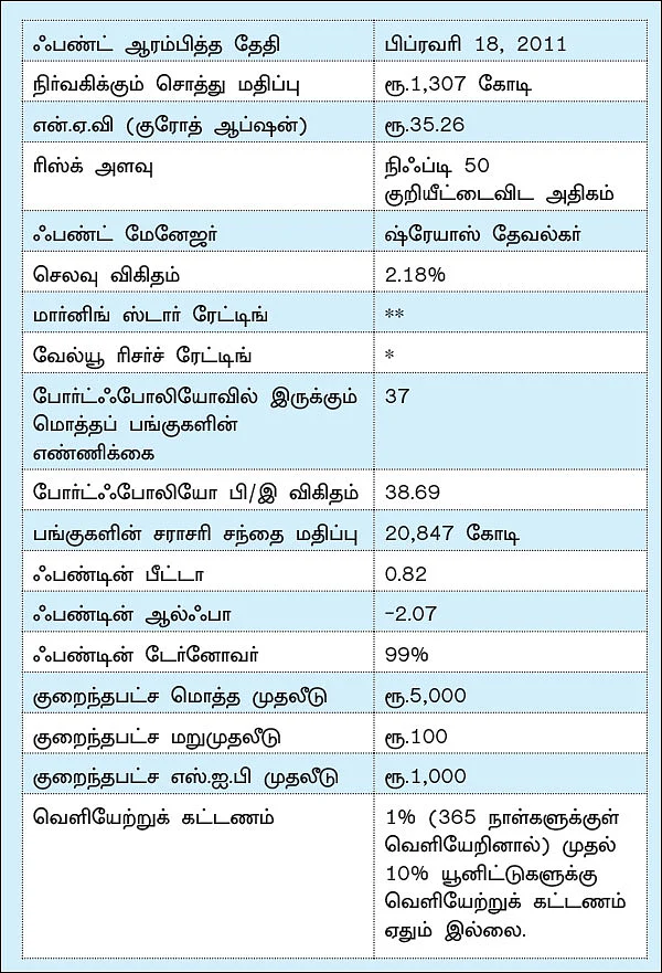 ஃபண்ட் டேட்டா! - 22 - ஆக்ஸிஸ் மிட்கேப் ஃபண்ட்... பணம் அதிகம் உள்ளவர்களுக்கு ஏற்ற ஃபண்ட்!