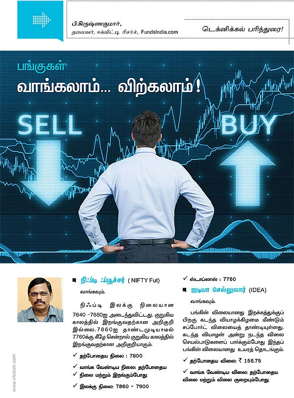 பங்குகள் : வாங்கலாம்...விற்கலாம் !