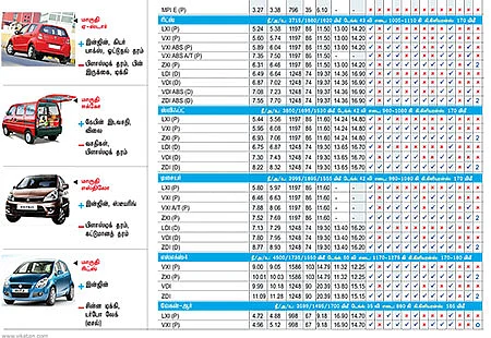 கார் மேளா