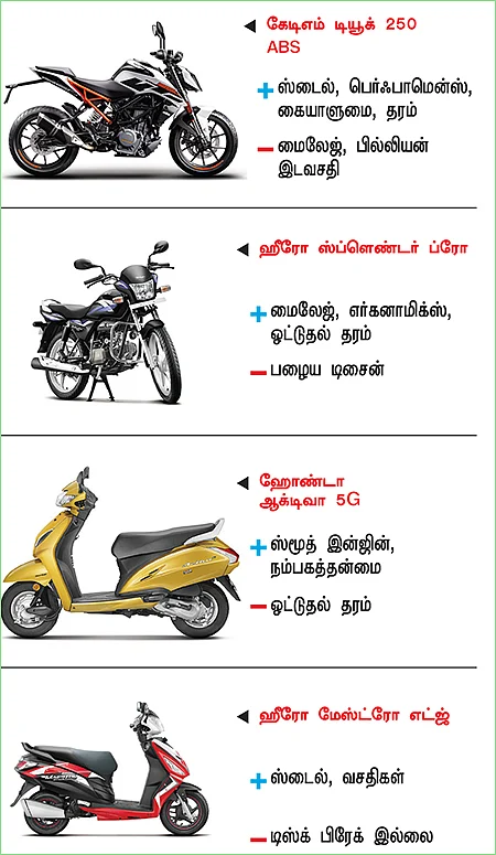 பைக் பஜார் - பைக் வாங்குபவர்களுக்கான ஒரு முறையான கையேடு