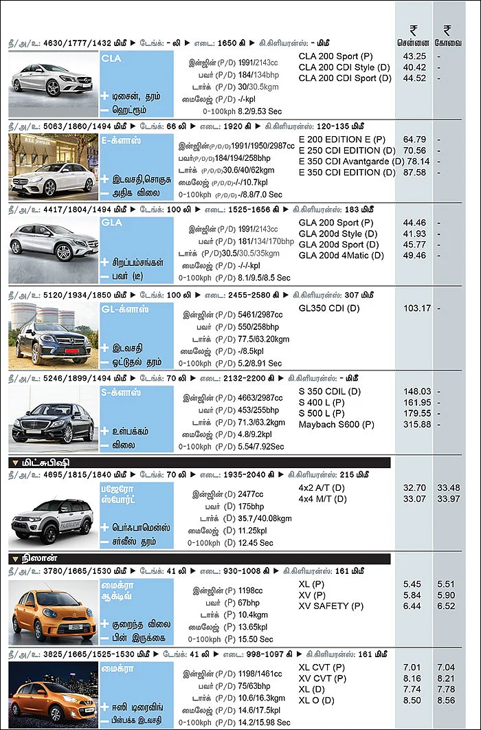 கார் மேளா - கார் வாங்குபவர்களுக்கான முழுமையான கையேடு