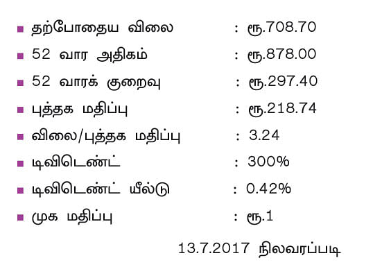 கம்பெனி டிராக்கிங்